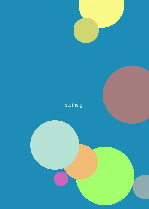 里番库 - 命运石之门海报